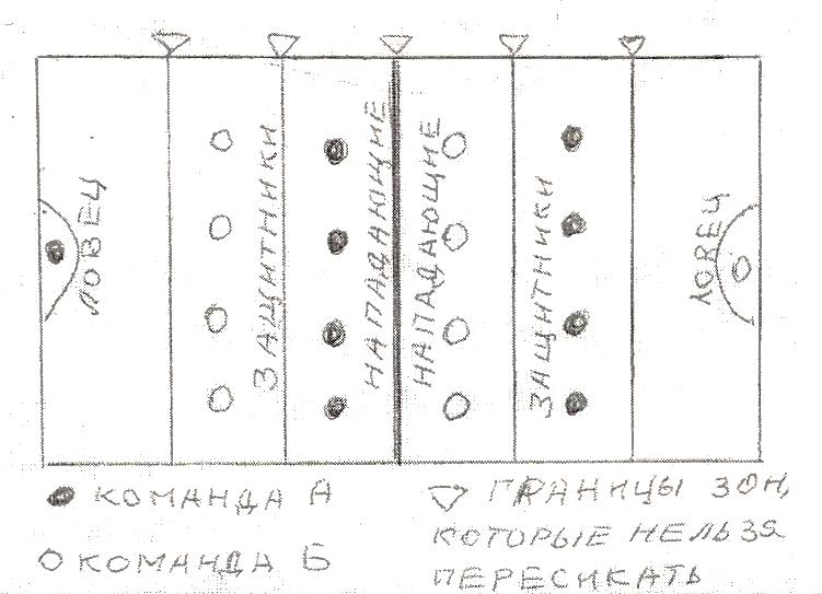 Подвижная игра совушка схема