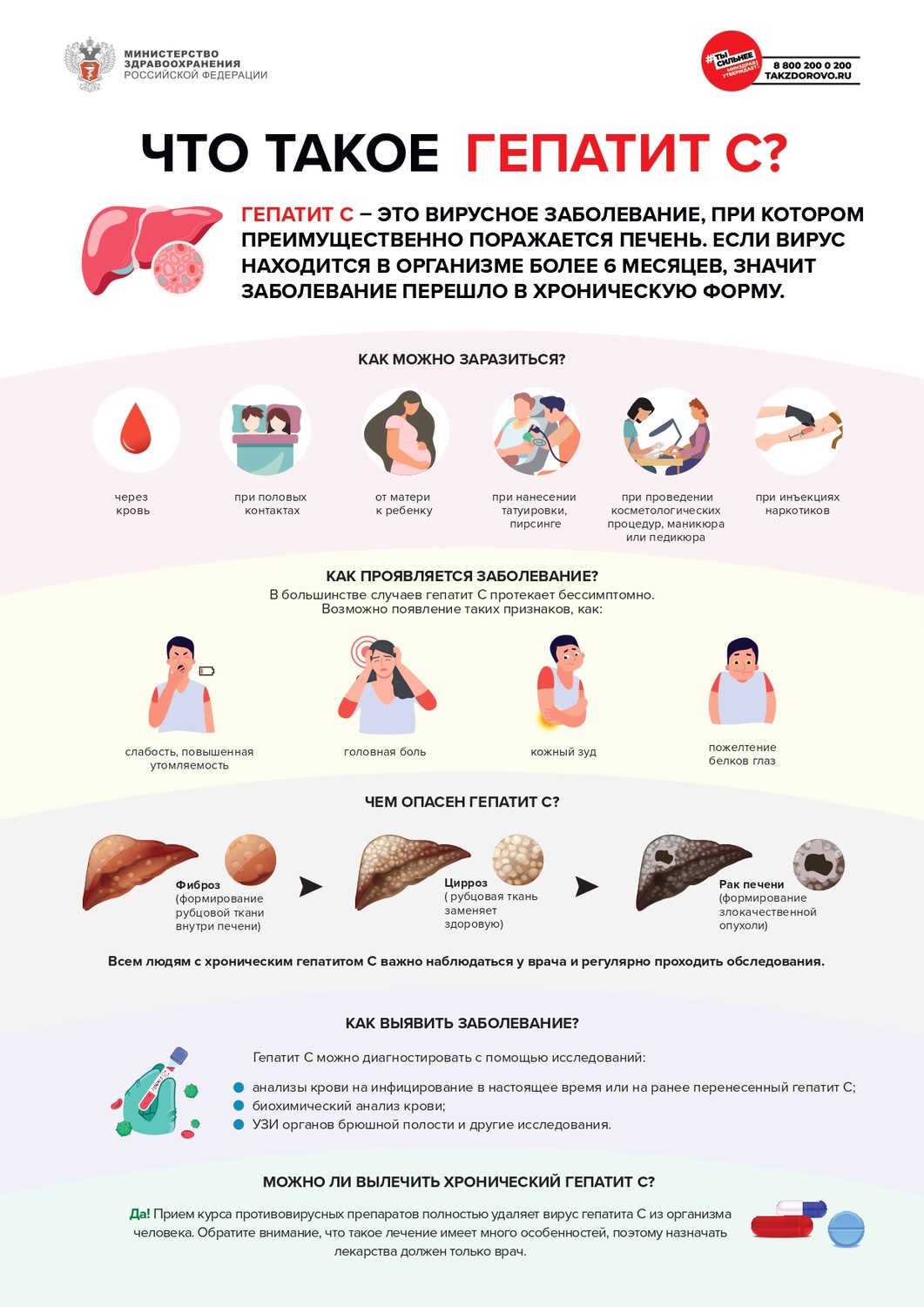 Неделя профилактики заболеваний печени